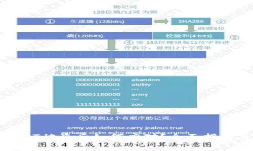 TP钱包里USDT被盗后如何应对？全面指南与防范措施