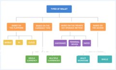 TP钱包的全面操作指南：从